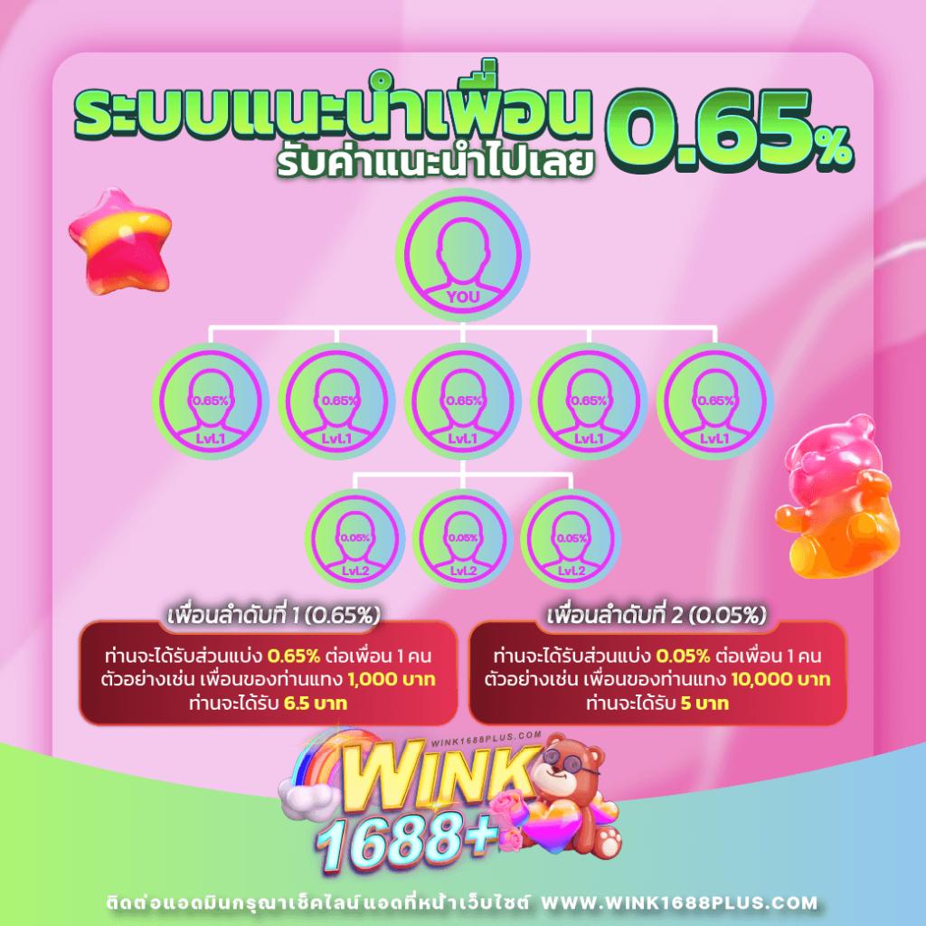 20 รับ 100 PG เกมสล็อตแตกง่าย จ่ายเต็มที่ในไทย