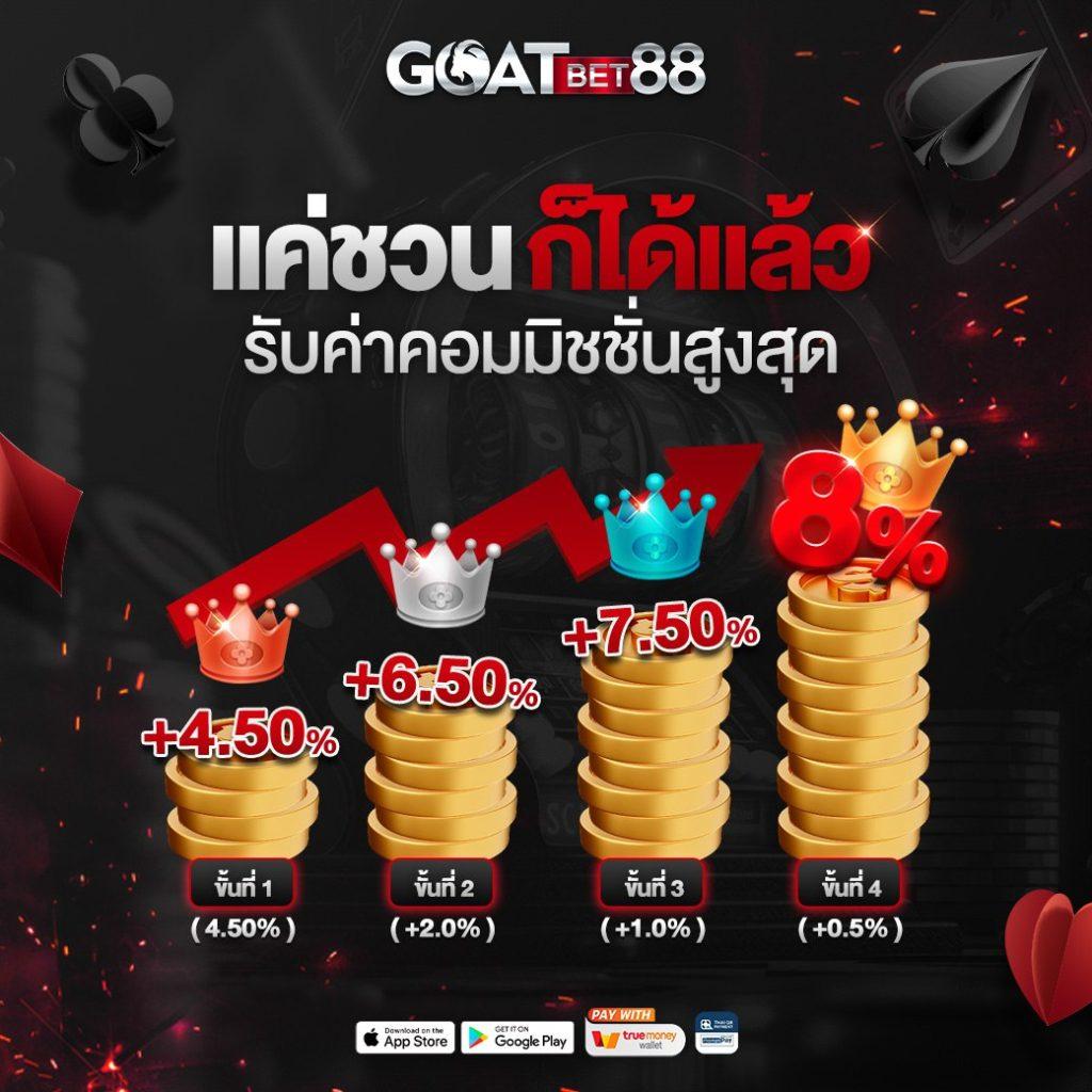 Zeed789 Wallet เข้าสู่ระบบ เว็บพนันออนไลน์ยอดนิยมอันดับ 1