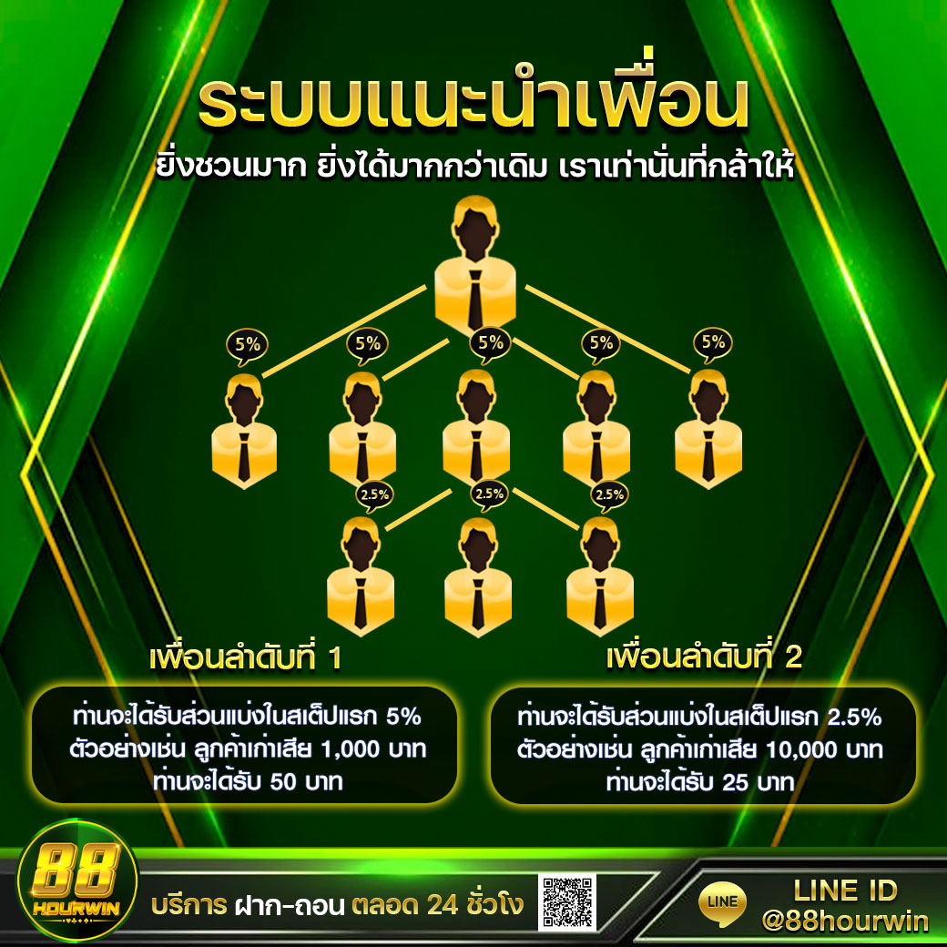 pg365 คาสิโนออนไลน์อันดับหนึ่ง พร้อมโปรโมชั่นสุดคุ้มที่สุดในไทย