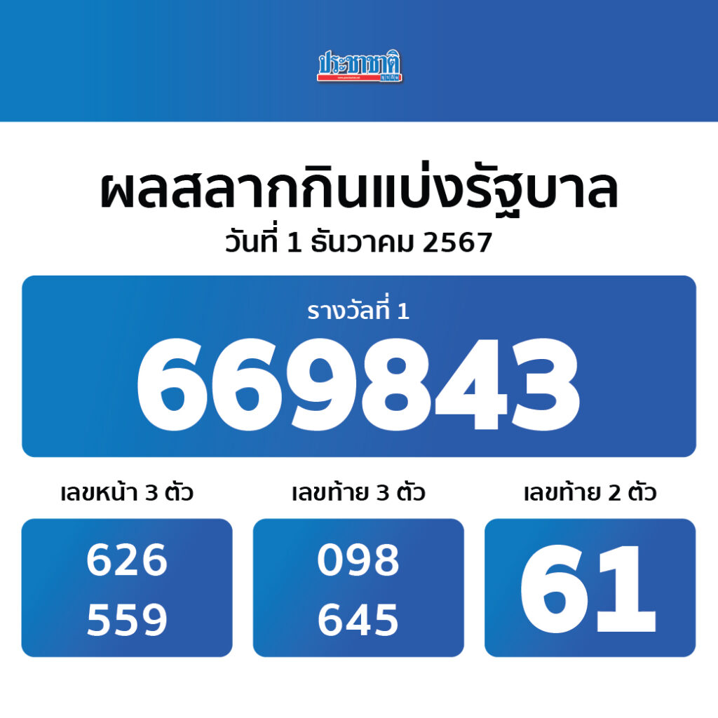 ufa777 เว็บคาสิโนออนไลน์ใหม่ล่าสุด เน้นความสนุกและปลอดภัยในการเดิมพัน
