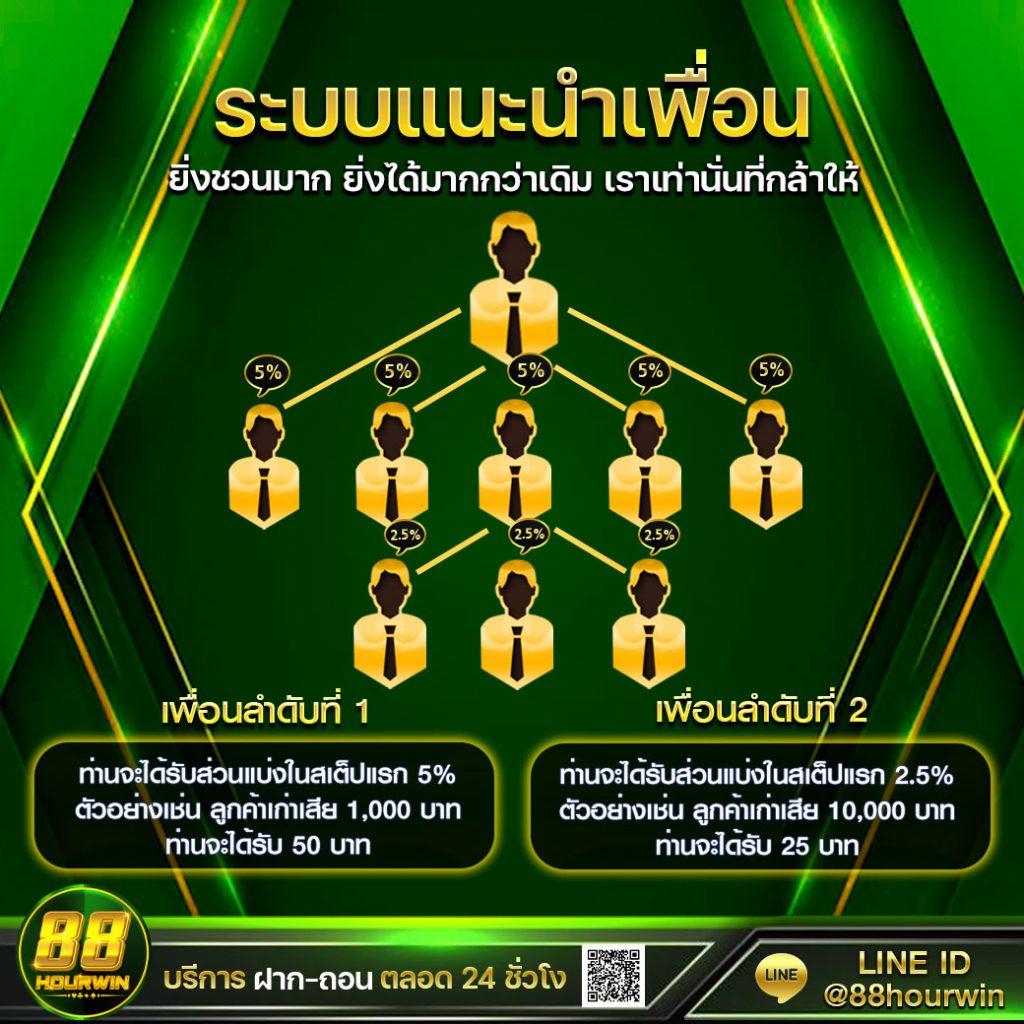z16 bet คาสิโนเว็บตรง เติมเต็มด้วยเกมสุดฮิต ระบบมั่นใจ พร้อมโปรโมชั่นสุดคุ้ม