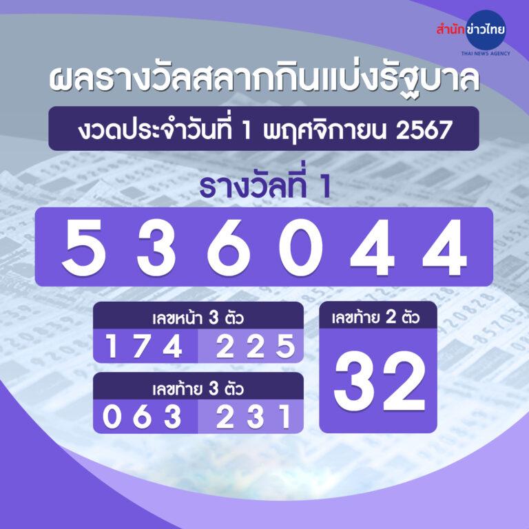 ช่วงเวลาสล็อตแตก แบรนด์ยอดนิยม พร้อมเทคนิคทำกำไรทันที