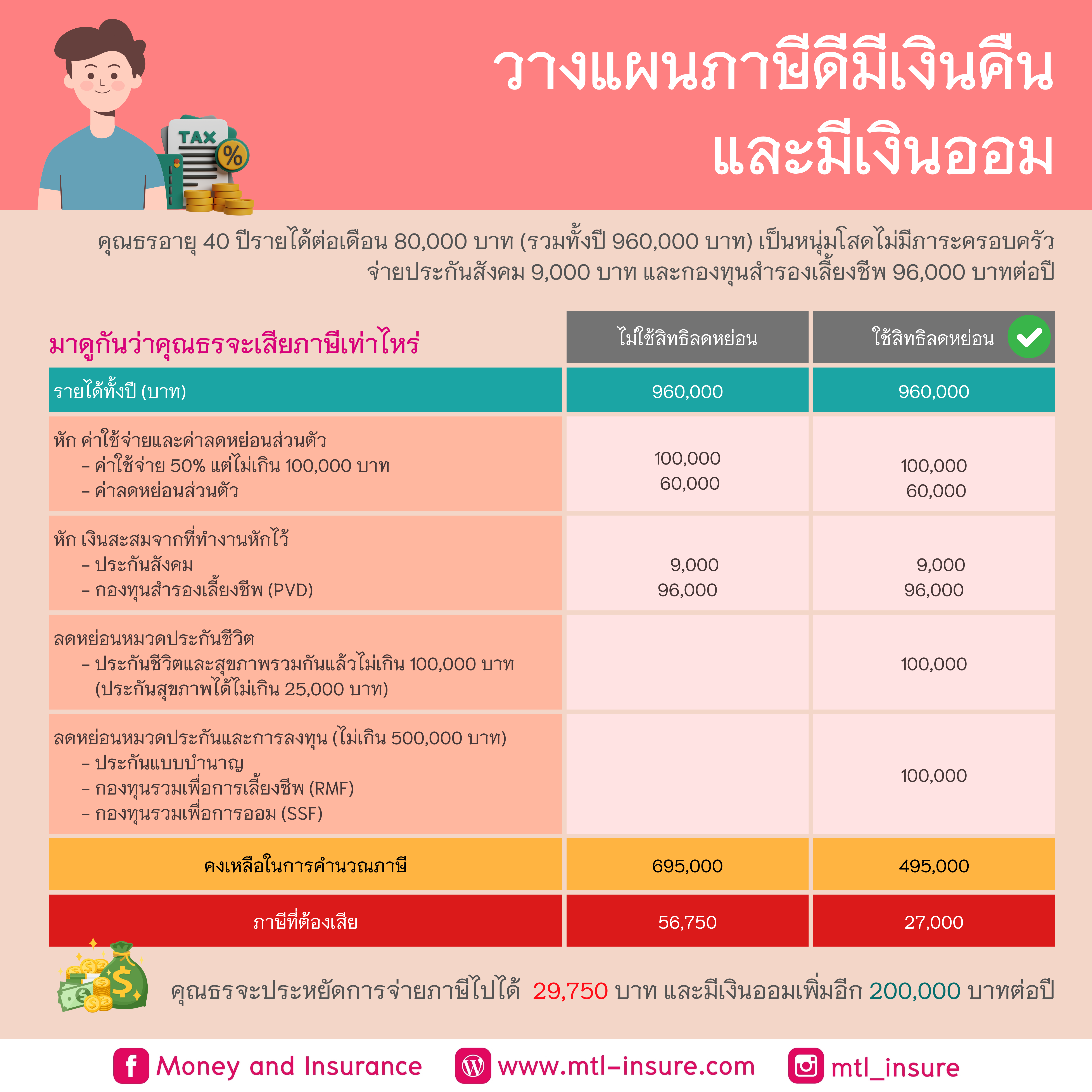 ทรู7 คาสิโนออนไลน์แนวใหม่ สนุกครบจบในเว็บไซต์เดียว