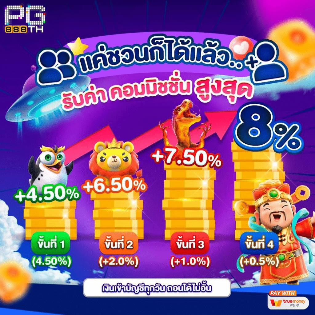 บ้ายผลบอล คาสิโนออนไลน์อันดับหนึ่ง รวมเดิมพันครบวงจรคาสิโนสด 2024