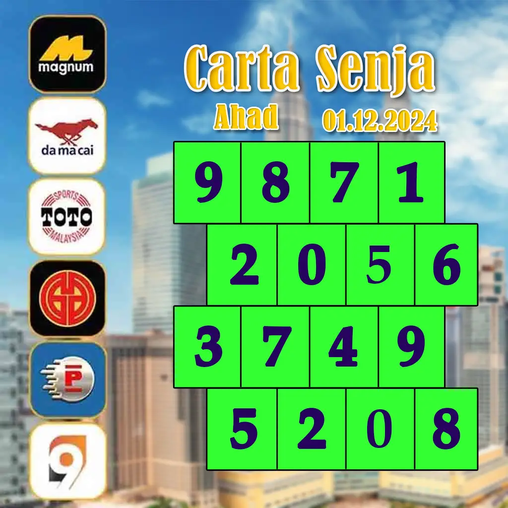 ผลบอลราคา เว็บตรงพนันออนไลน์ ครบทุกแนวเกมในประเทศไทย
