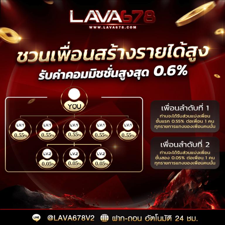 สล็อตทั้งหมด คาสิโนที่นิยมที่สุดในไทย สมัครง่าย รับโบนัสทันที