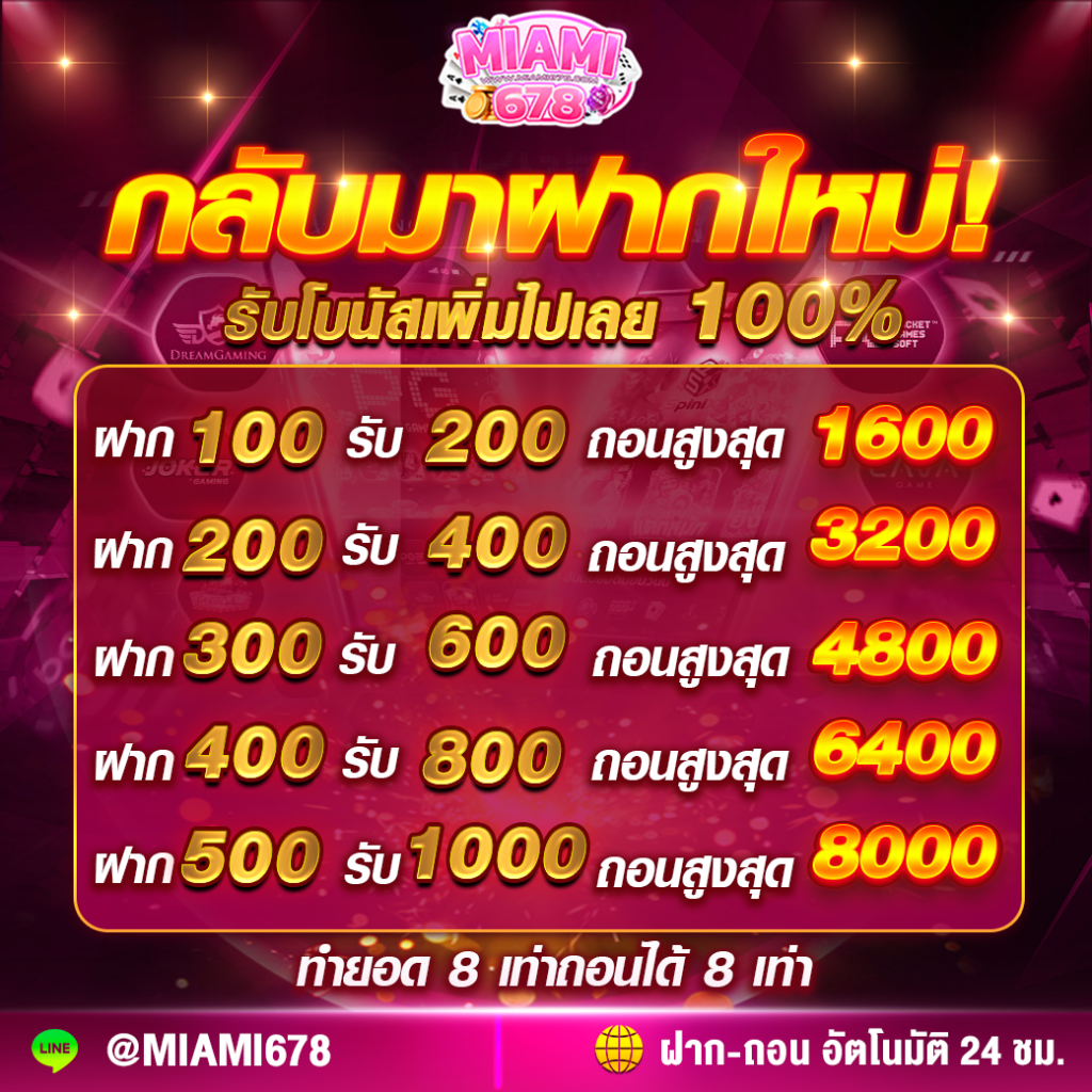 สล็อตยูฟ่า เว็บใหญ่ โปรโมชั่นจัดเต็ม สมัครง่าย รับโบนัสทันที