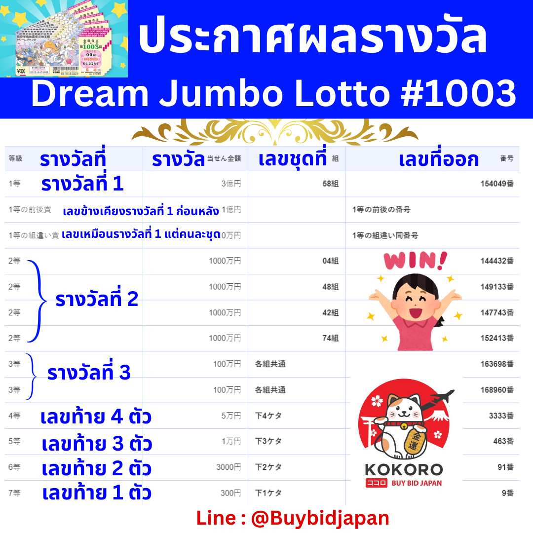 หวยlottovip ระบบทันสมัย ให้บริการครบวงจรในการเดิมพันไทย