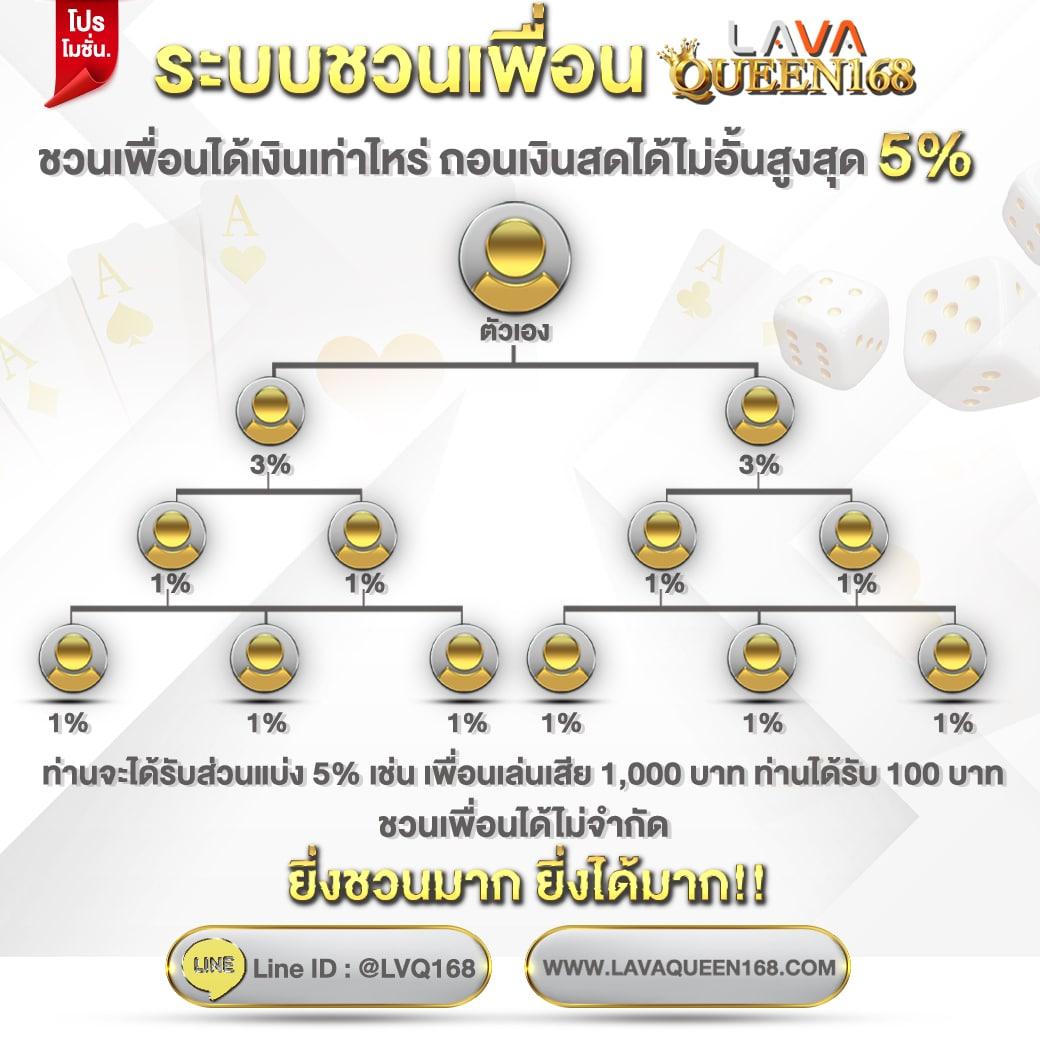 เล่นเกมสล็อตยอดนิยมกับ slot6666 ระบบฝาก-ถอนเร็วที่สุดในไทย