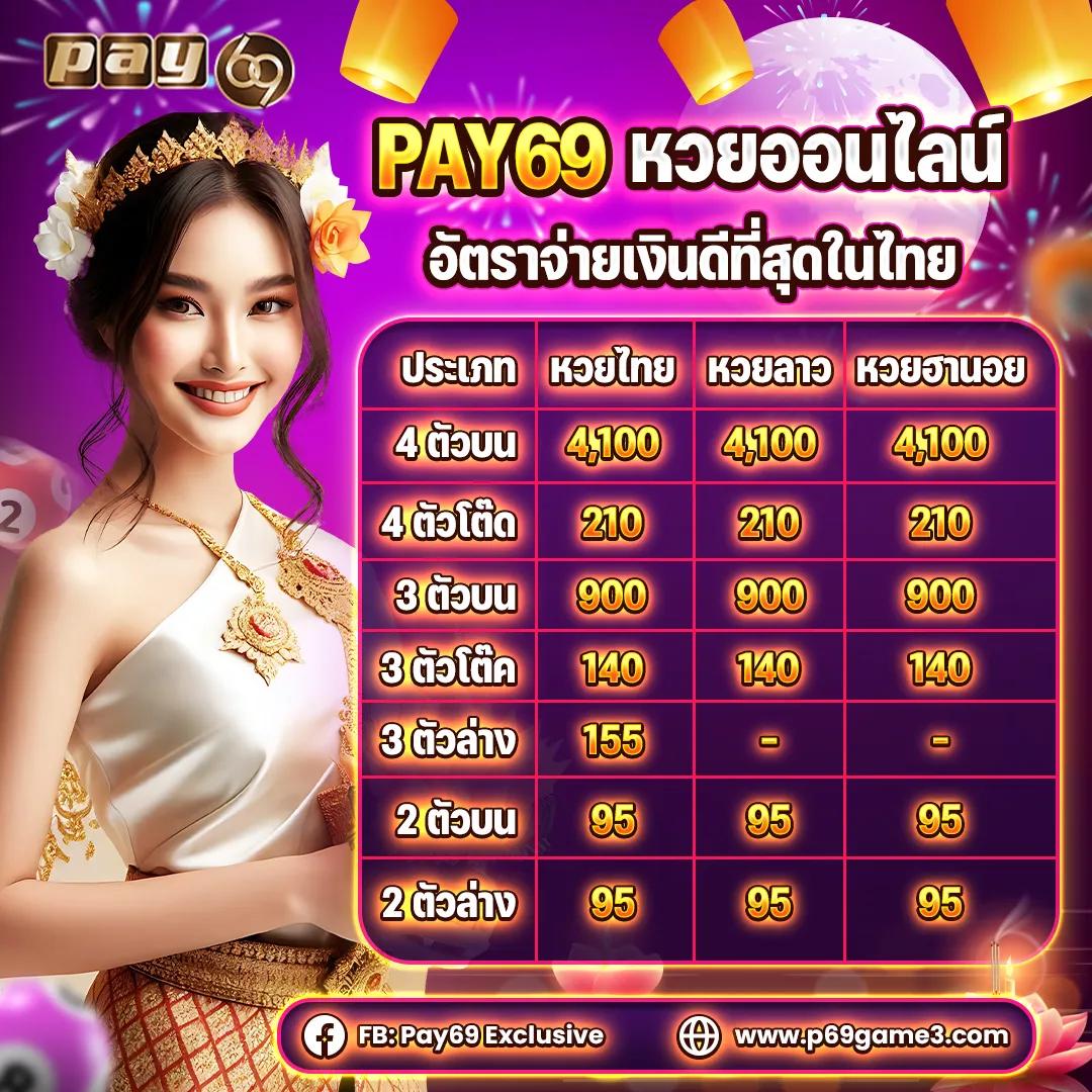โปรสล็อตฝาก20รับ100 วอเลท โปรโมชั่นใหม่ล่าสุด รับโบนัสง่าย ๆ